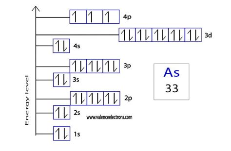 construct the orbital diagram for arsenic|How to Write the Atomic Orbital Diagram for Arsenic (As).